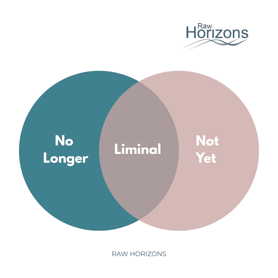 Raw Horizons Logo and Venn Diagram